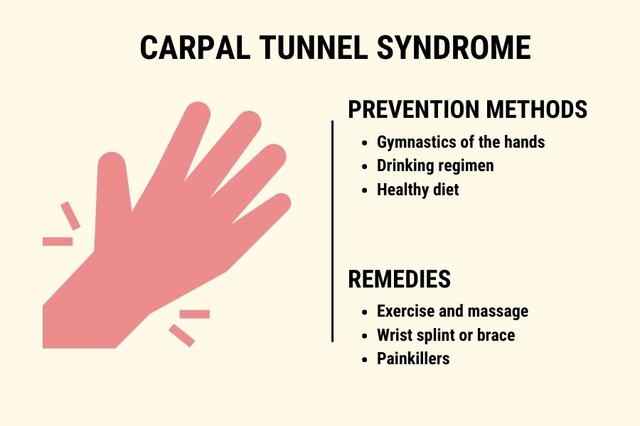Carpal Tunnel Syndrome pregnancy weeks