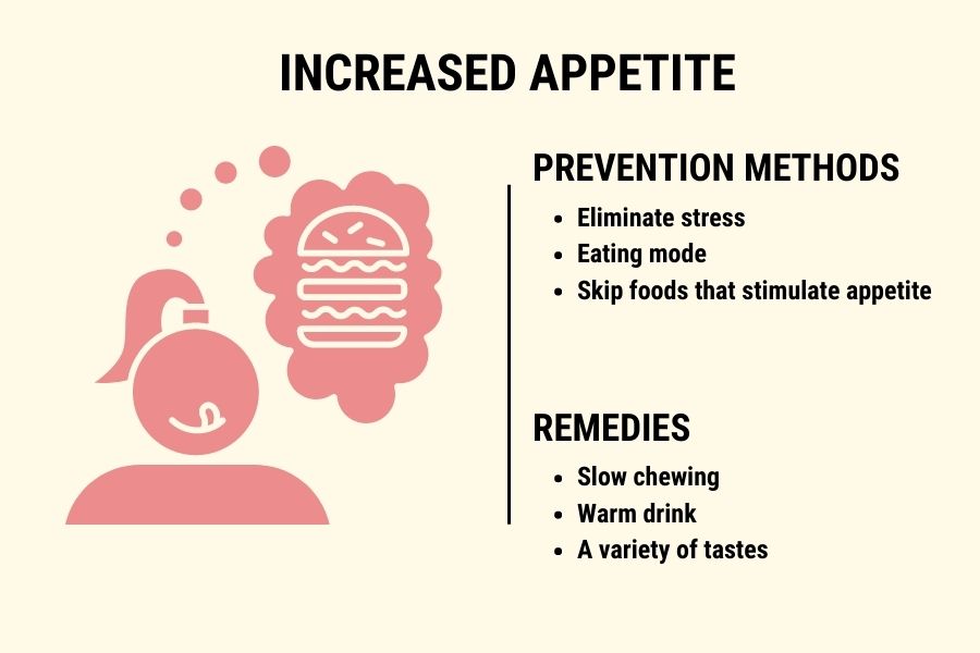 Increased Appetite in pregnancy